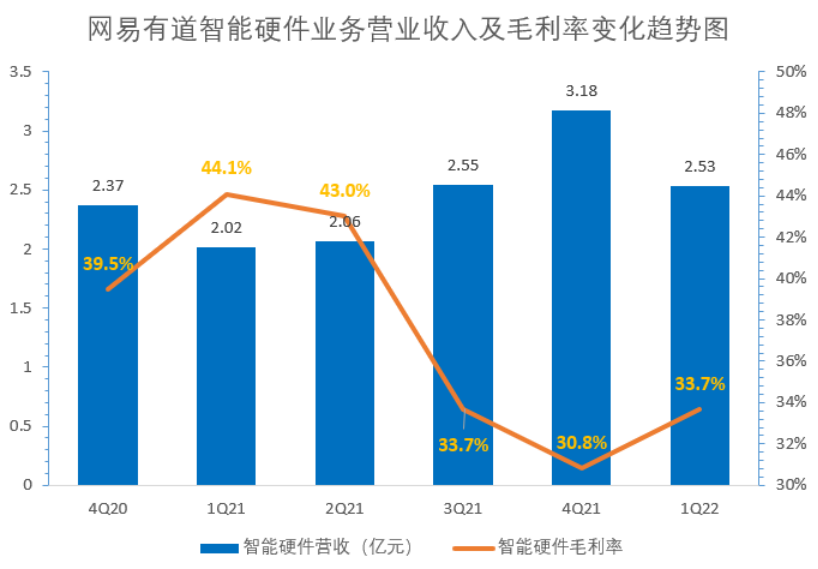 低谷、自救、重构，蜕变中的中概教育股