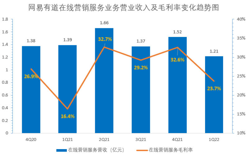 低谷、自救、重构，蜕变中的中概教育股