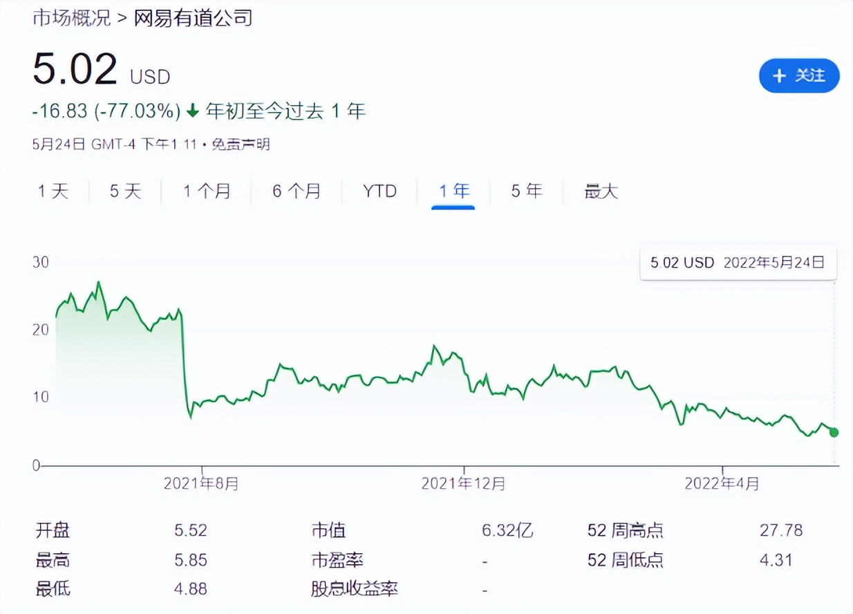 低谷、自救、重构，蜕变中的中概教育股