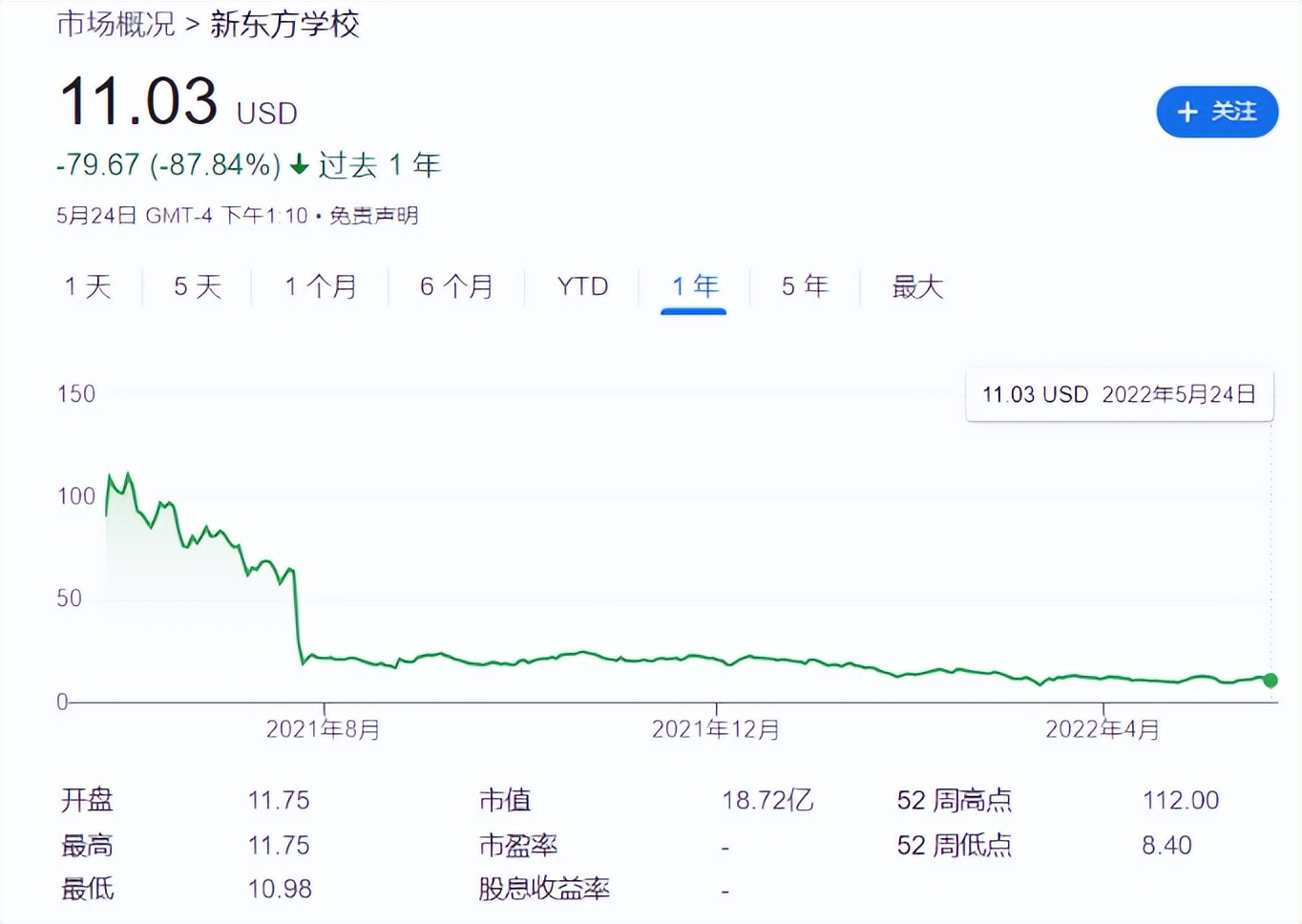 低谷、自救、重构，蜕变中的中概教育股