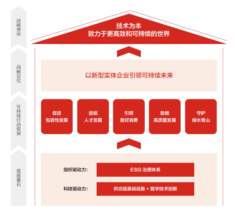 中国企业需要什么样的ESG？