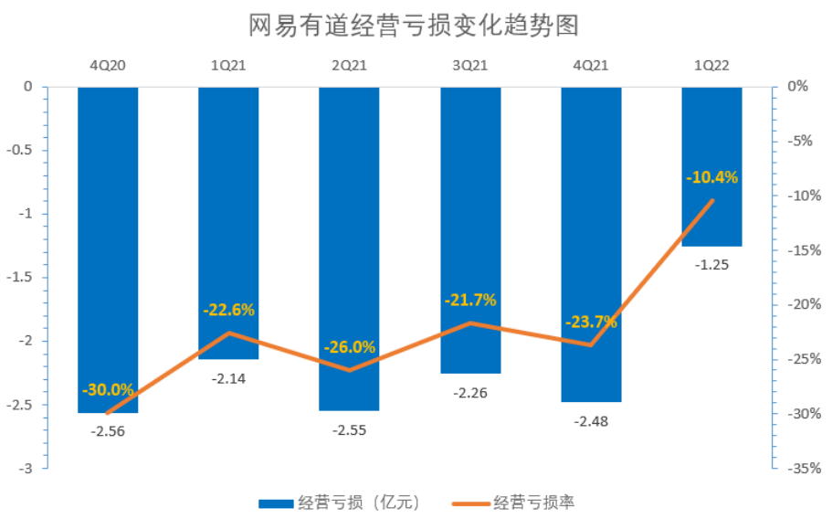 低谷、自救、重构，蜕变中的中概教育股